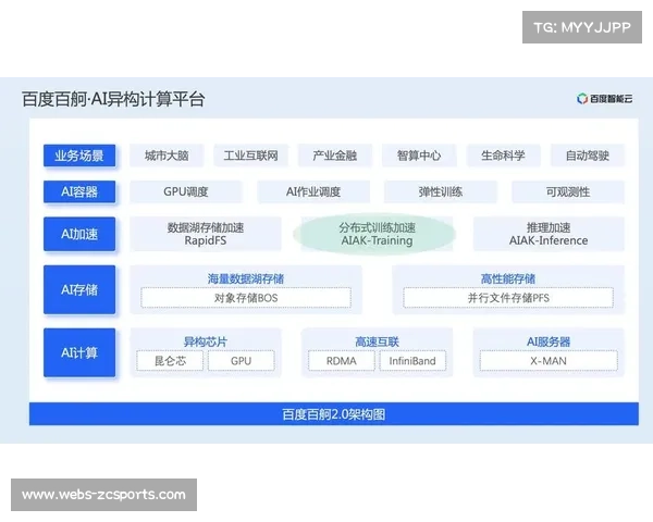 AI训练系统在竞技体育中加速落地,提升运动员表现分析精度 AI训练系统在竞技体育中加速落地,提升运动员表现分析精度